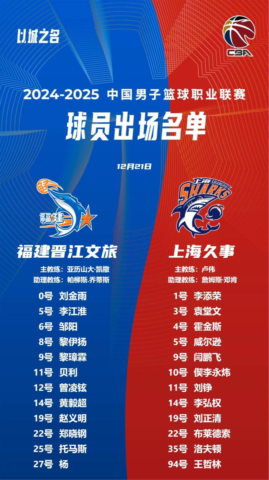 篮球职业联赛中球队实力悬殊