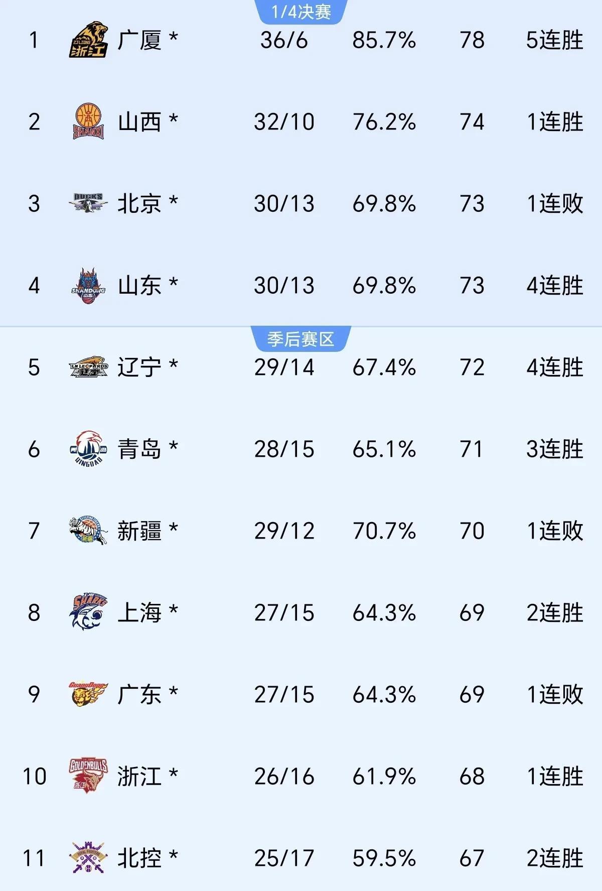 比赛空前激烈，多支球队积分争夺白热化的简单介绍