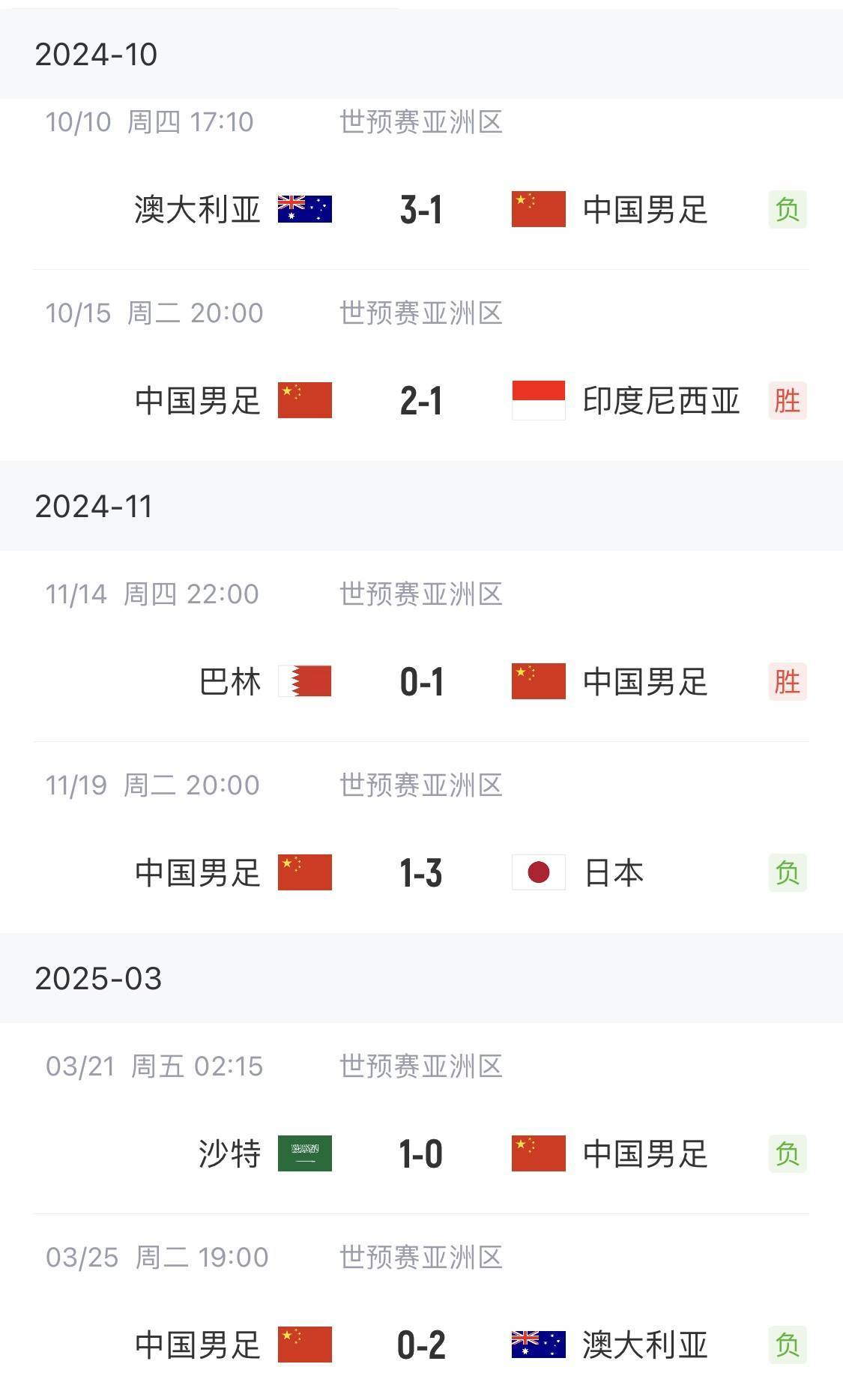 武磊遭遇争议红牌，曼联乘势反超比分完成逆转的简单介绍