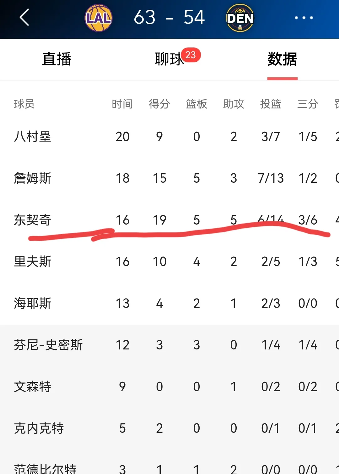  东契奇为什么被交易到独行侠 
